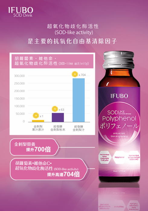 IFUBO SOD Miracle 美白金多酚 (1盒6支)【SS056】