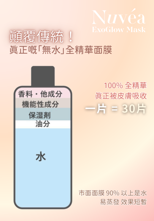 ExoGlow 2in1 Treatment Mask【ST131】