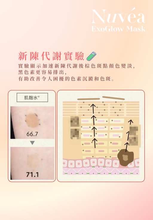 ExoGlow 2in1 Treatment Mask【ST131】