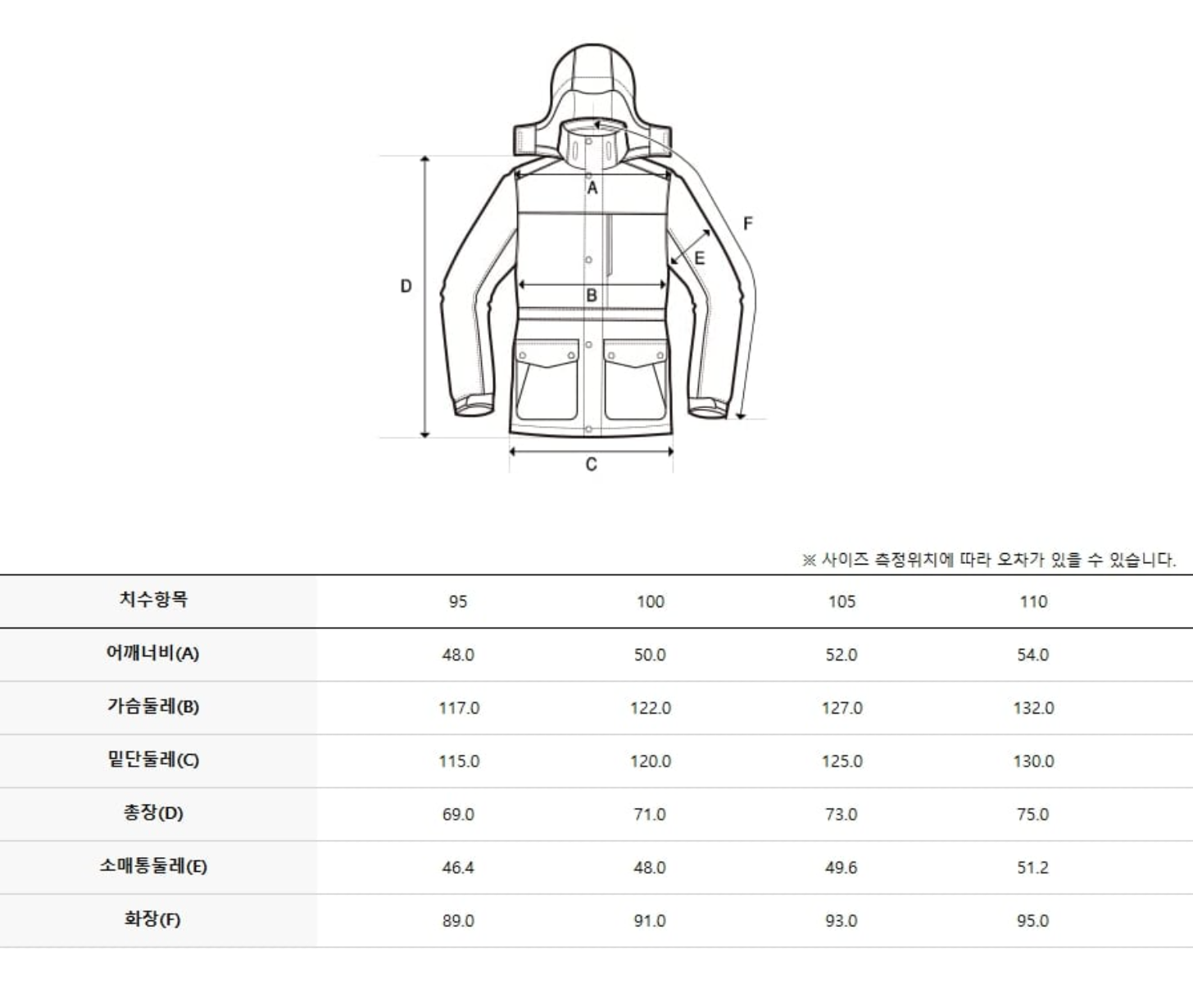 韓國 Discovery Men&