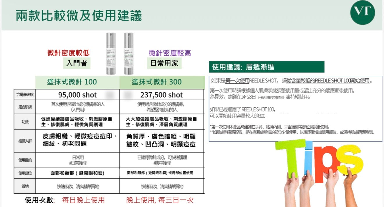 VT 塗抹式微針精華700 30ml【SM126】