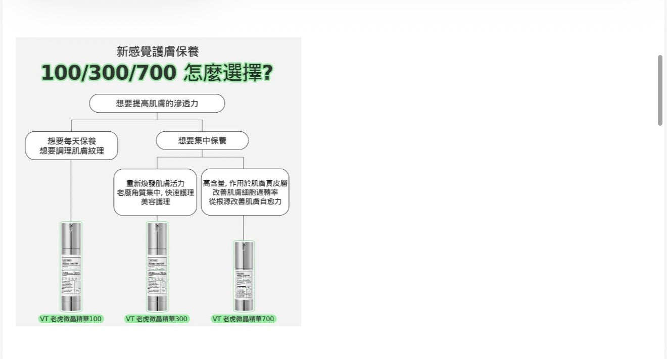 VT 塗抹式微針精華700 30ml【SM126】