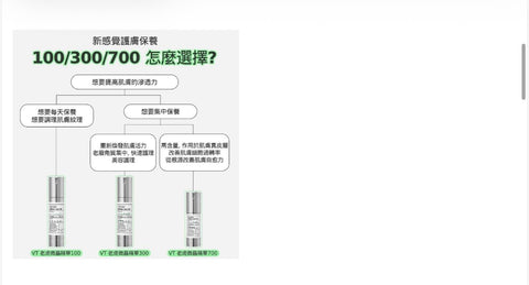 VT 塗抹式微針精華700 30ml【SM126】