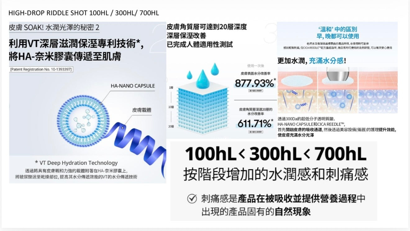 VT 爆水保濕塗抹式微針精華700HL 30ml【SM129】