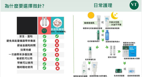 VT 塗抹式微針精華700 30ml【SM126】