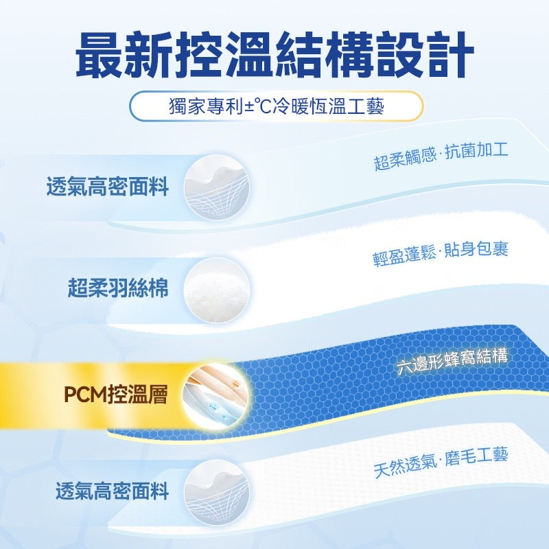 日本 Dear.Min 智調人體適溫抱感速眠四季冷熱溫控被【SM237】