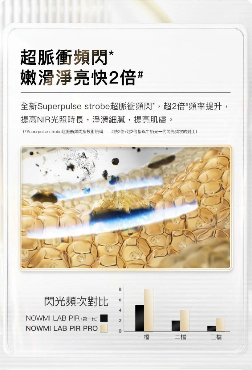 NowMi Lab PIR 牛奶光嫩膚儀 PRO【SM288】