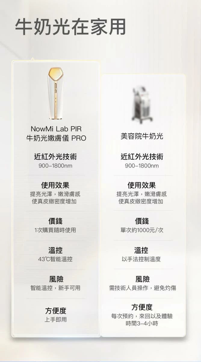 NowMi Lab PIR 牛奶光嫩膚儀 PRO【SM288】