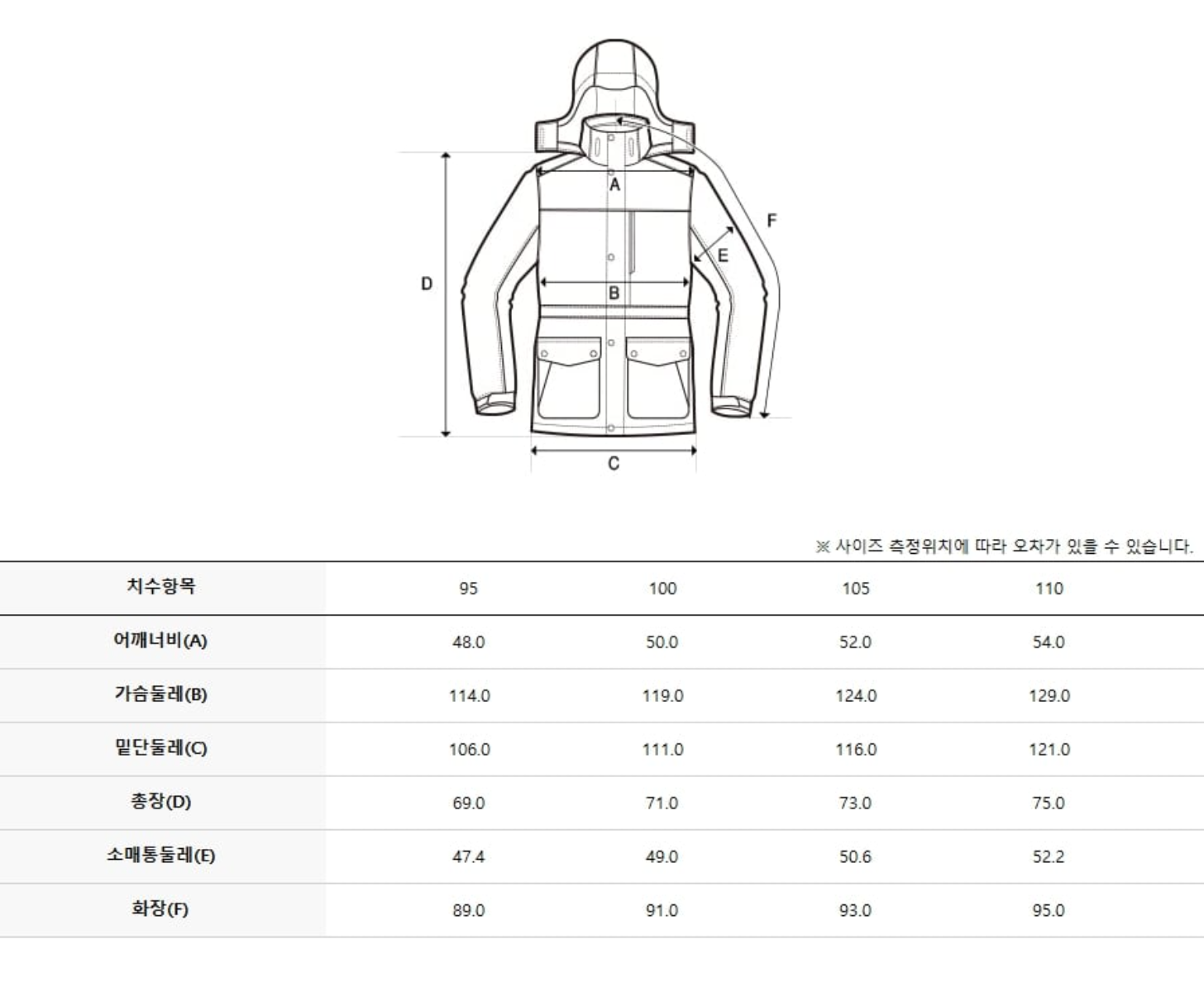 韓國 Discovery Men&