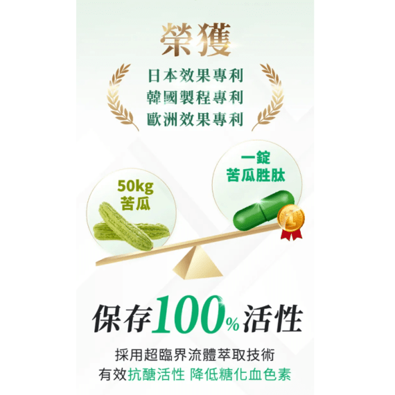 日南製藥 定序苦瓜胜肽膠囊 30粒 - STT Mall HK 靚太網購 -- 一盒