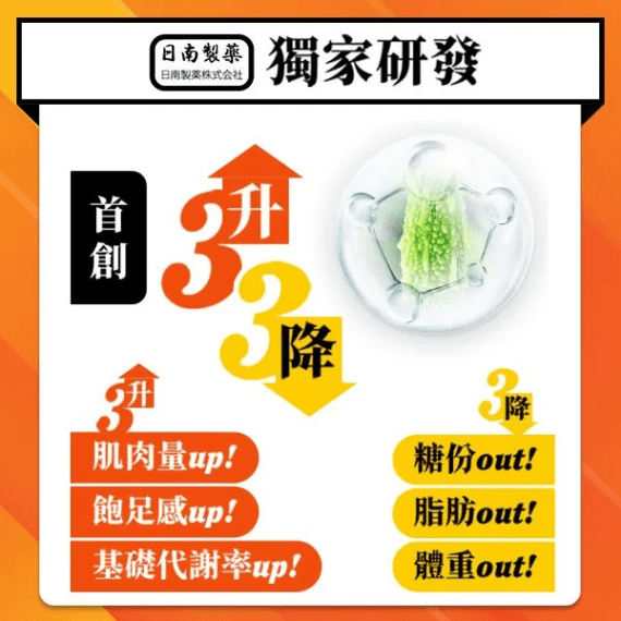 日南製藥 定序苦瓜胜肽膠囊 30粒 - STT Mall HK 靚太網購 -- 一盒