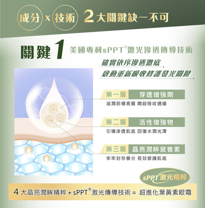 全能葉黃素眼霜 (水汪汪) 16ml【KX113】