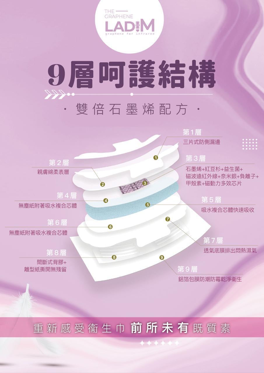 韓國 LadiM 遠紅外線石墨烯抑菌衞生棉 (一套三盒)【KX170】