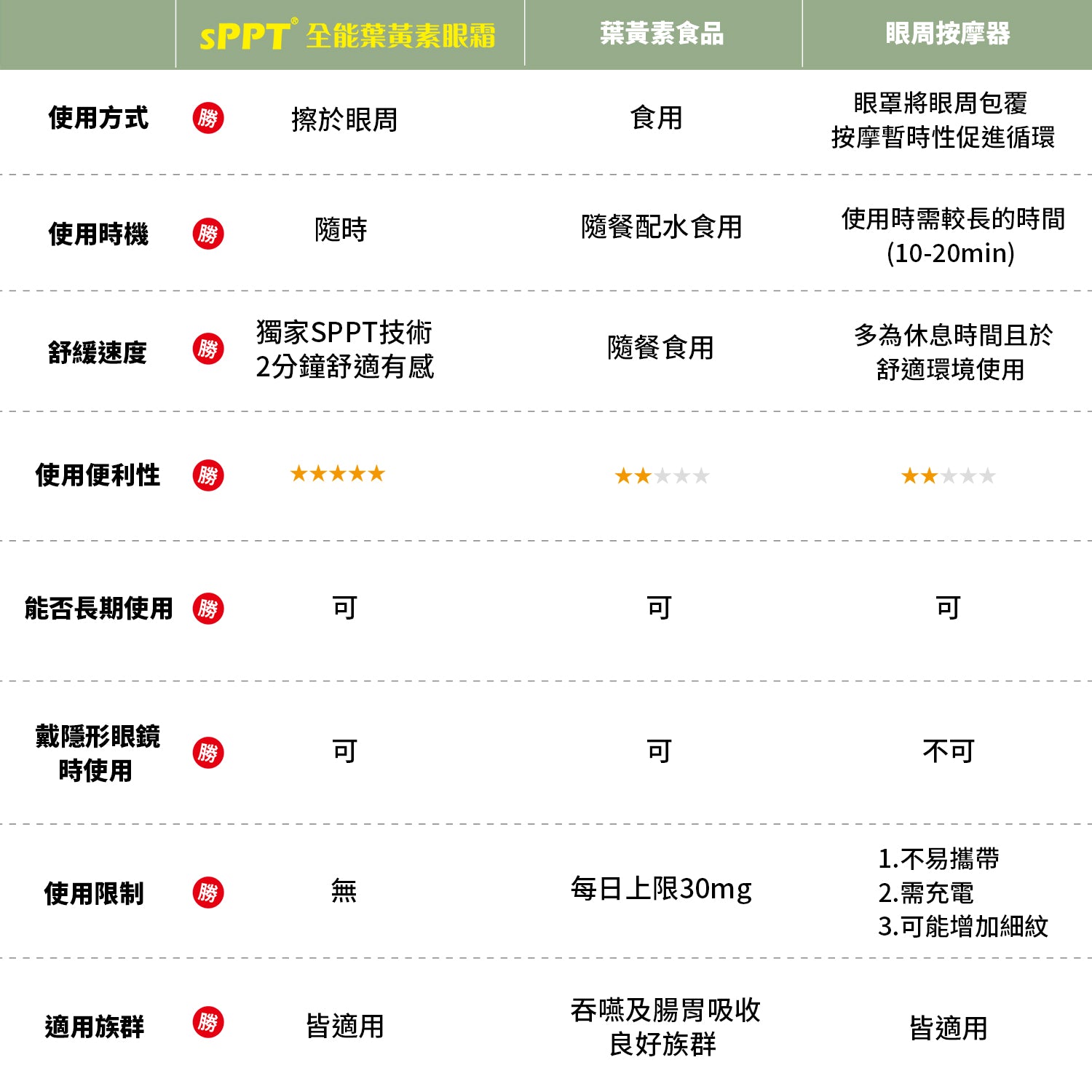 全能葉黃素眼霜 (水汪汪) 16ml【KX113】