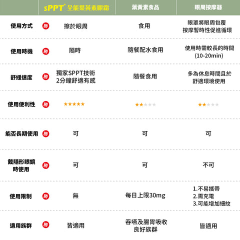 全能葉黃素眼霜 (水汪汪) 16ml【KX113】