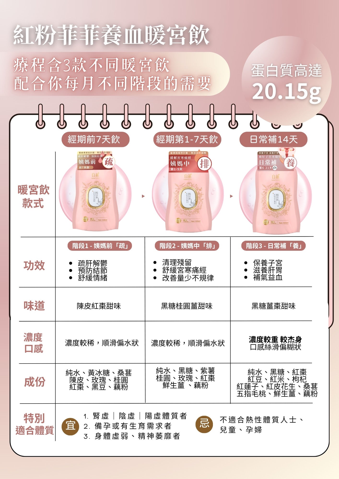白燕紅粉菲菲養血暖宮飲100ml【SM034】