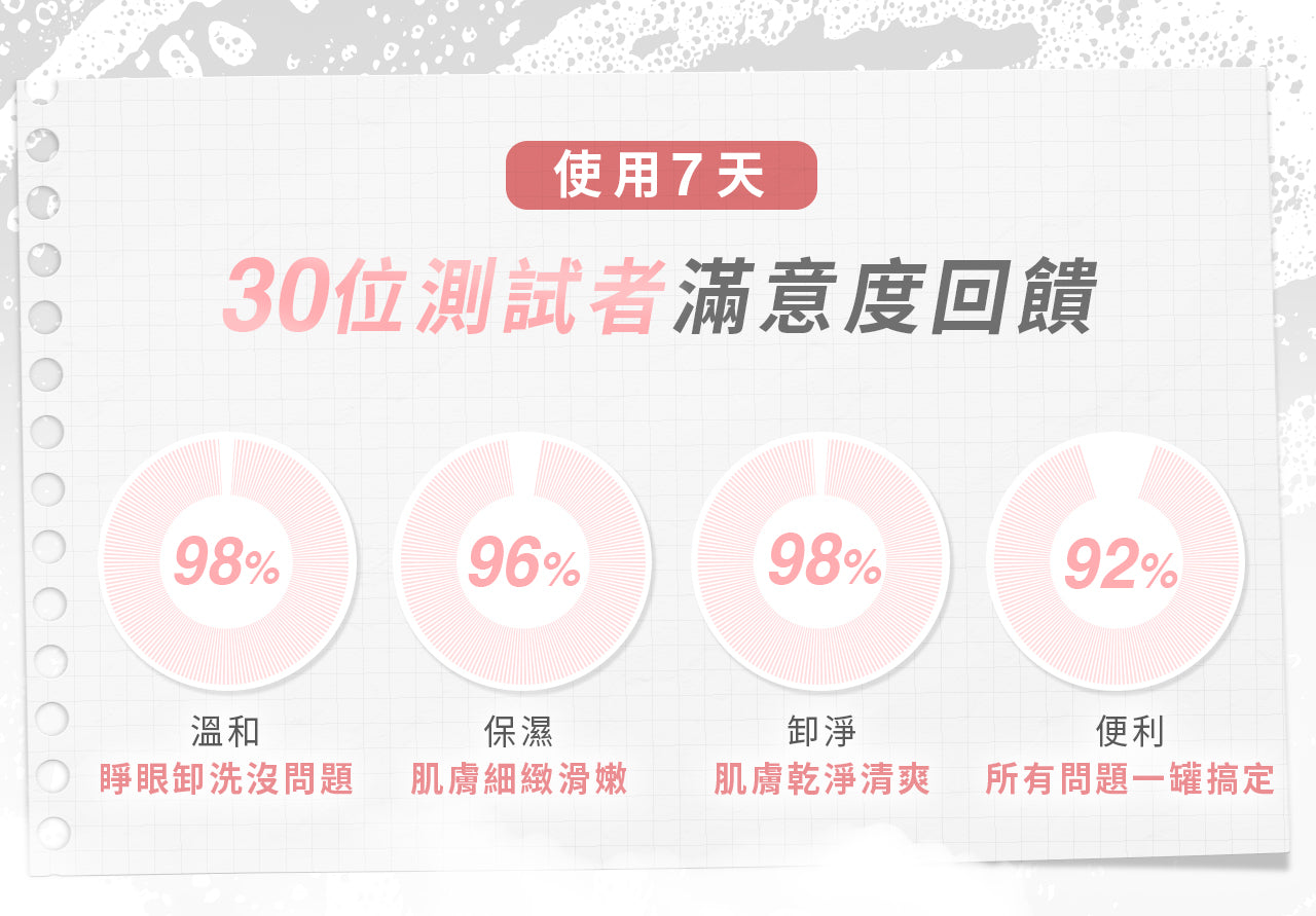 台灣 文森先生 深呼吸洗卸凝露 含壓頭 &quot;卸太后&quot;【SA055】