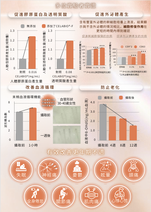 Nuvea 元生露時光逆轉精華飲 1盒30支【SU001】
