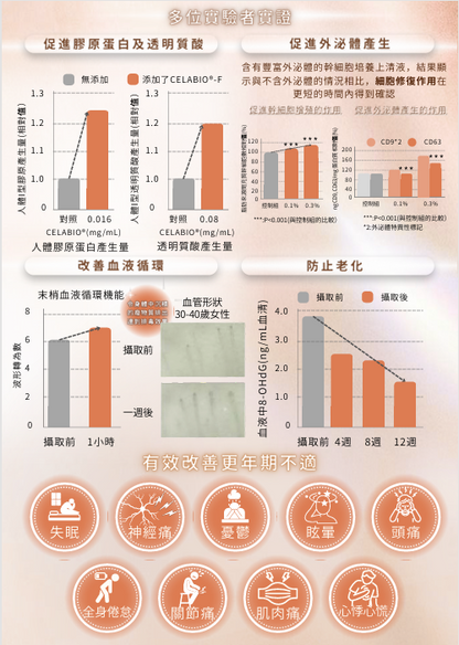 Nuvea 元生露時光逆轉精華飲 1盒30支【SU001】