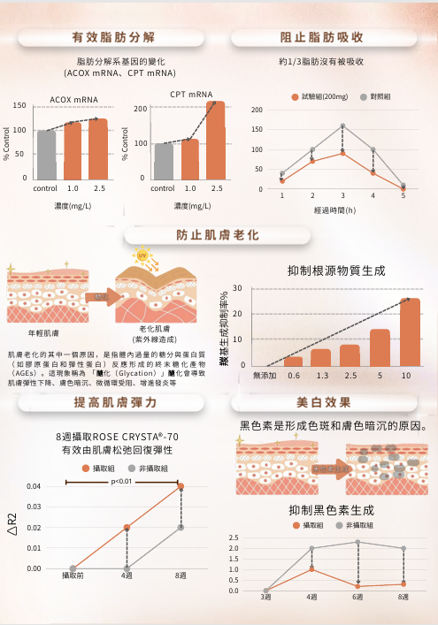 Nuvea 元生露時光逆轉精華飲 1盒30支【SU001】