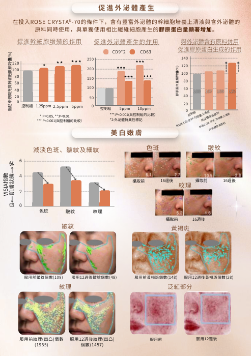 Nuvea 元生露時光逆轉精華飲 1盒30支【SU001】
