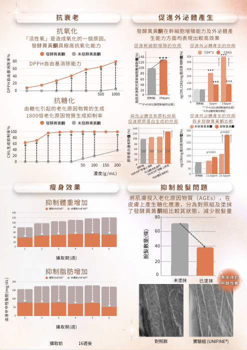 Nuvea 元生露時光逆轉精華飲 1盒30支【SU001】
