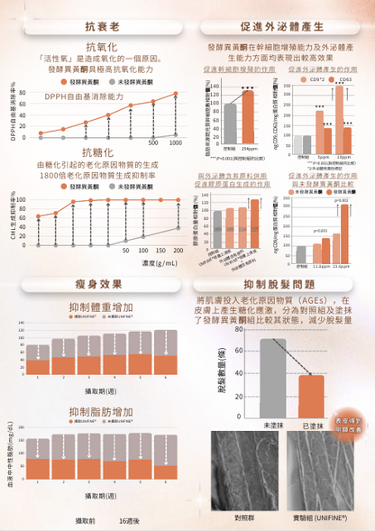 Nuvea 元生露時光逆轉精華飲 1盒30支【SU001】