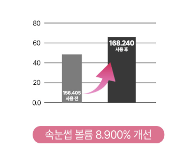 韓國 Fromforet 勝肽睫毛增長精華 9ml (透明)【SE083】
