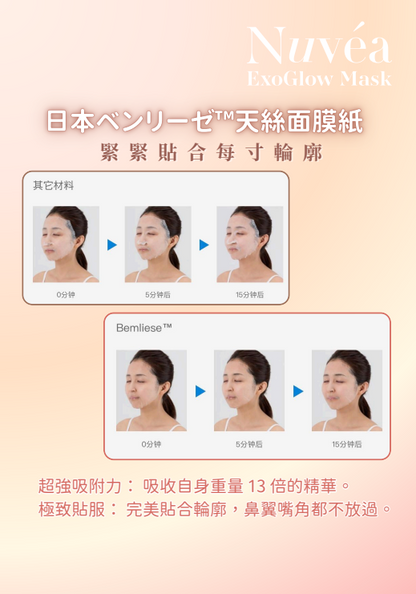 ExoGlow 2in1 Treatment Mask【ST131】