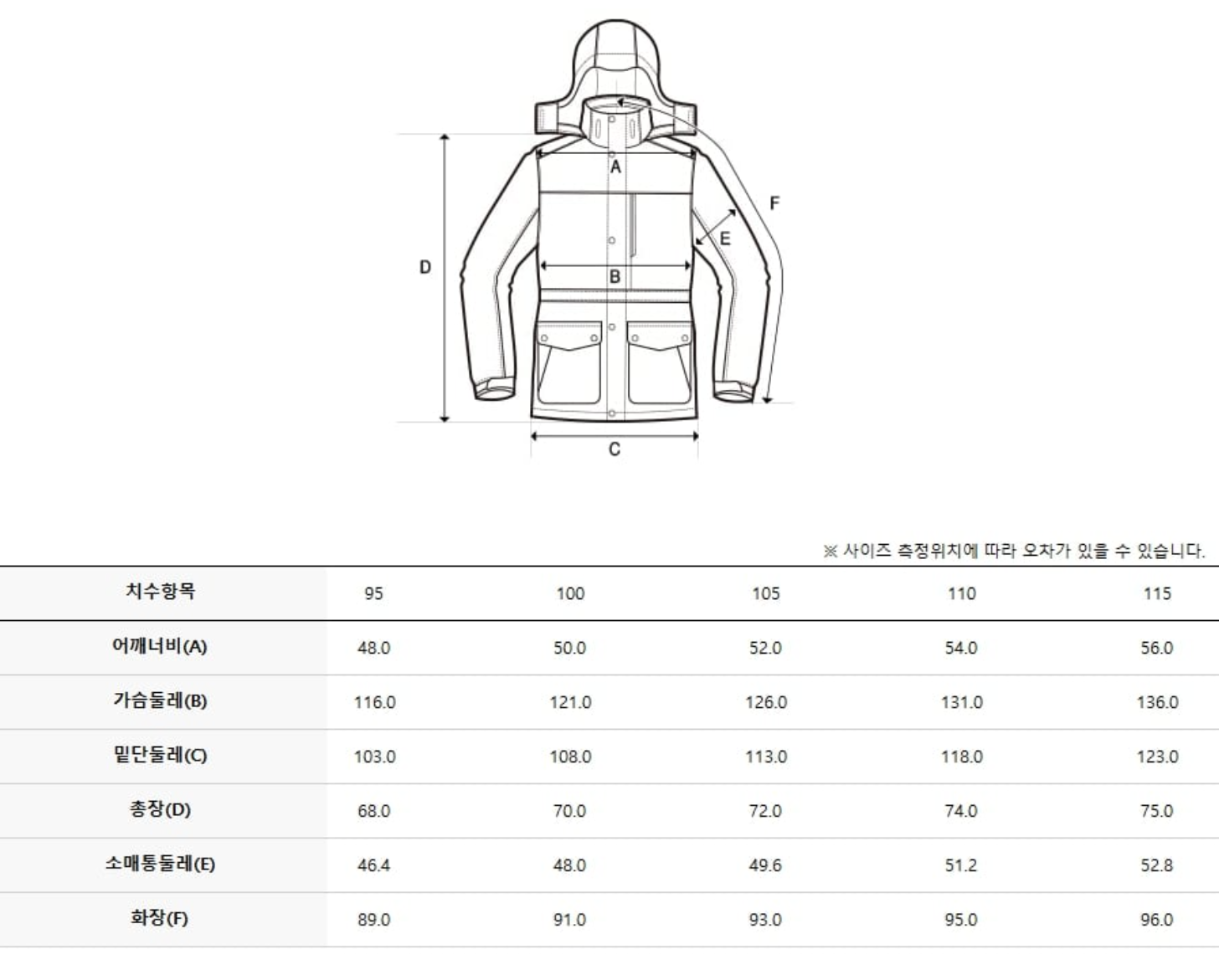韓國 Discovery Men&