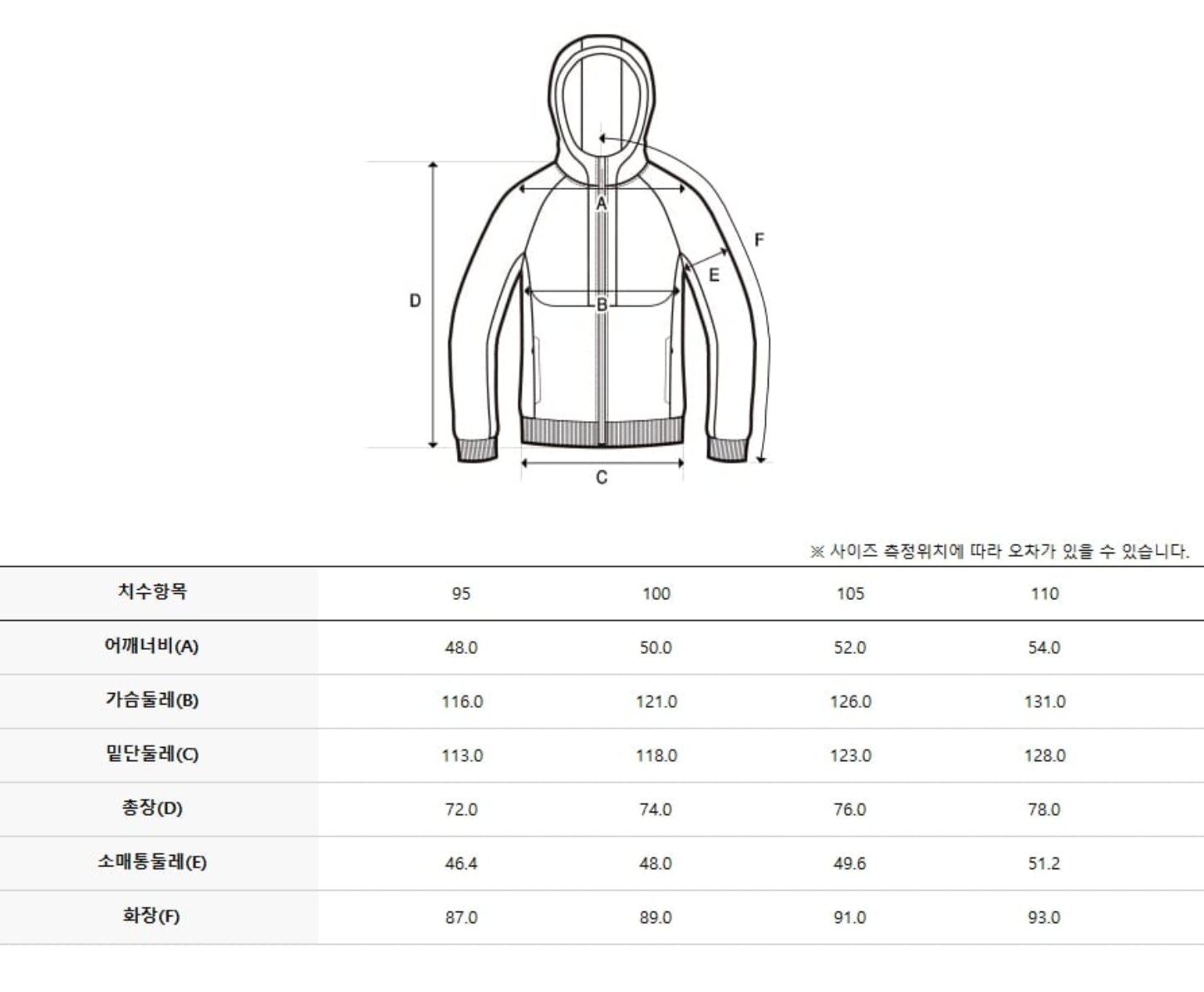 韓國 Discovery Men's Gore-Tex 3L Waterproof Jacket【DY060】