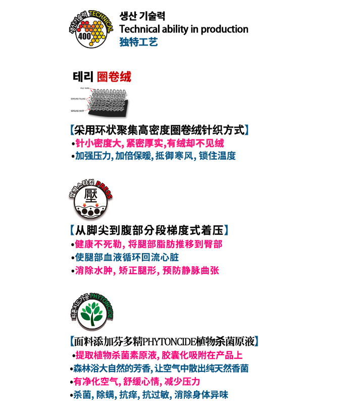 韓國 Salua 經典400M 壓力襪 圈卷絨 (秋冬款 - 高壓款)【SL013】