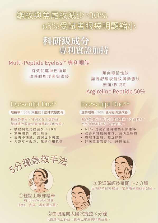 Nuvea Eyesculpt 眼部雕塑眼精華 4ml (4 支) + 眼霜 4ml (4 支)【SU003】