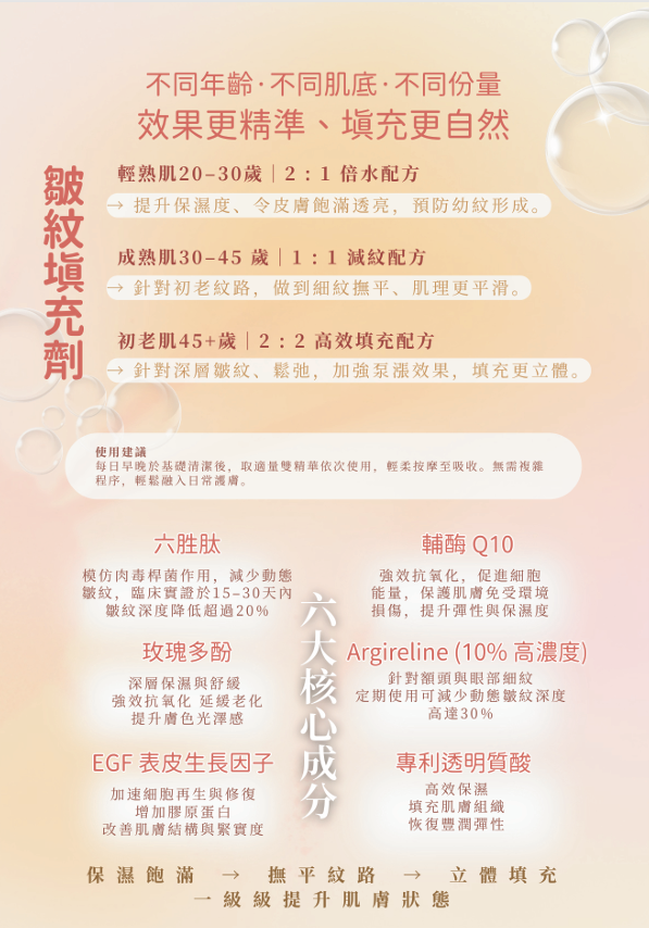 Nuvea Wrinkle Reversal Duo皺紋逆轉雙效組 (30ml支 2支裝)【SU012】