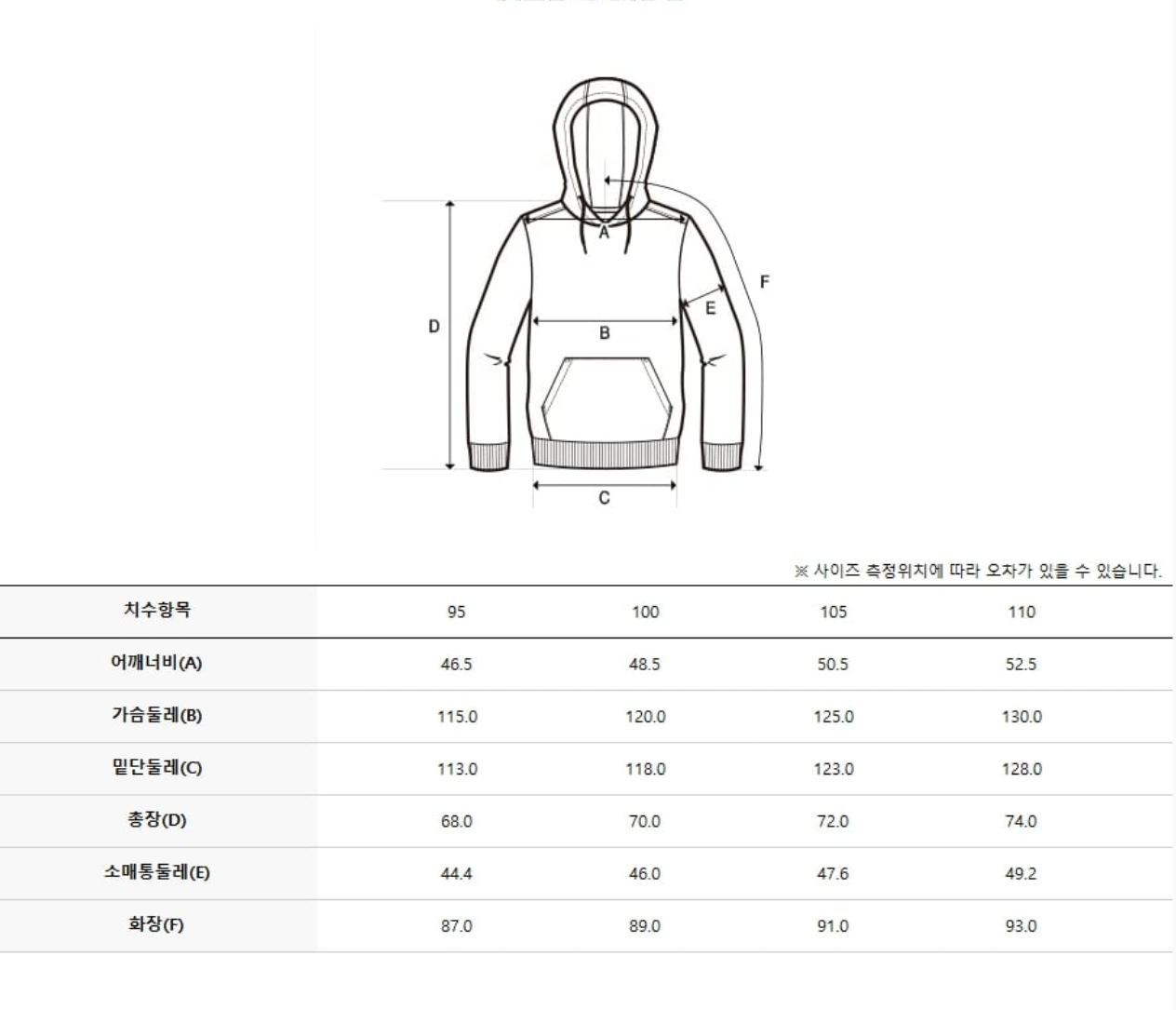 韓國 Discovery Men&