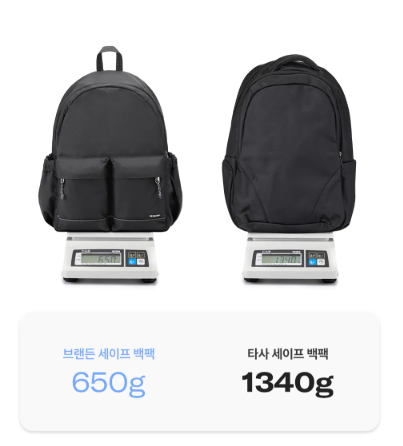 韓國 Branden 防盜旅行背包【SM678】