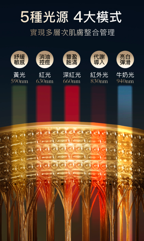 NowMi Lab PIR 360牛奶光大排燈美容儀【SM817】