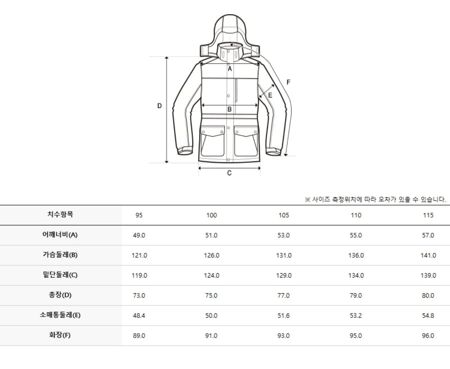 韓國 Discovery Men&