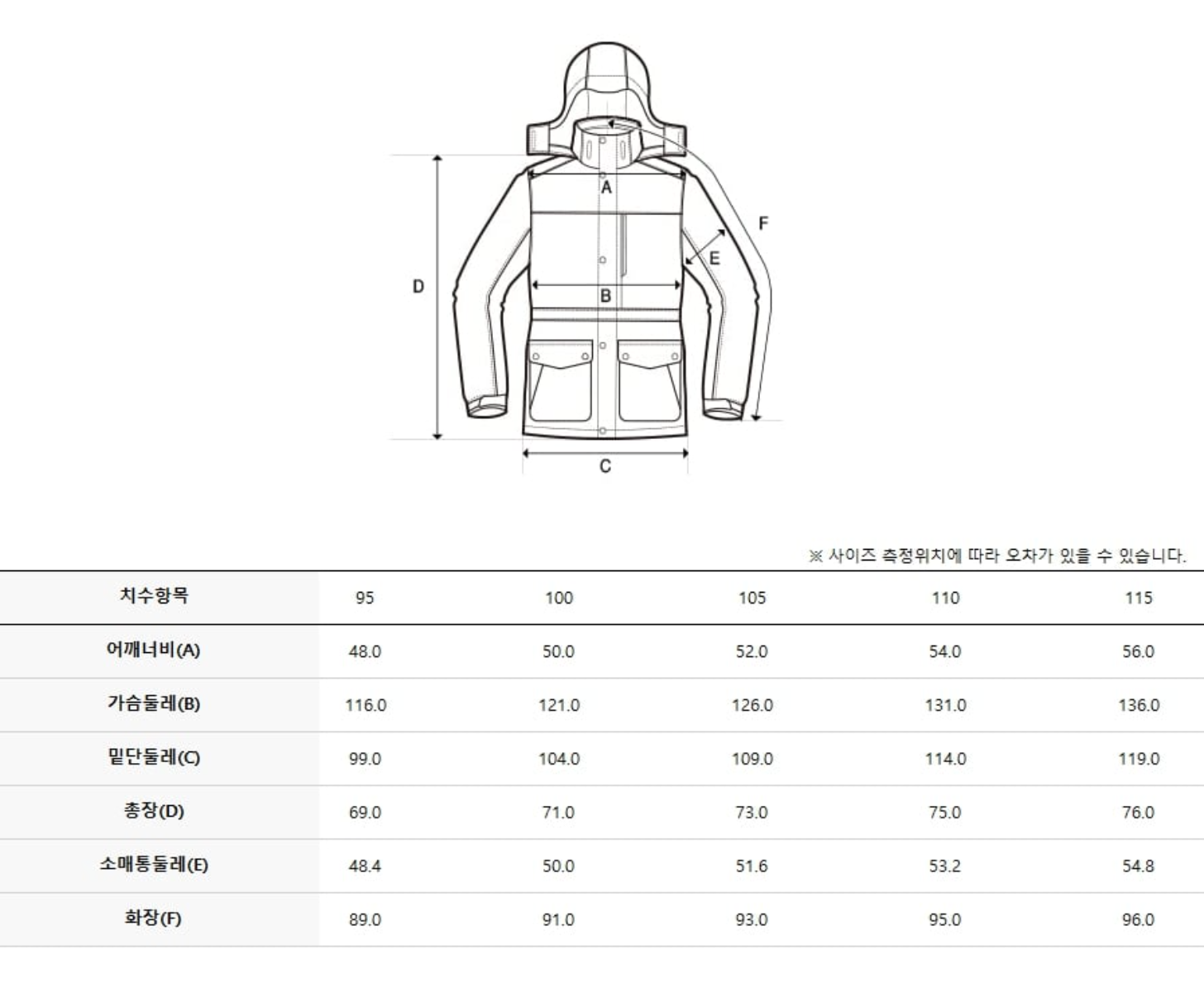 韓國 Discovery Men&
