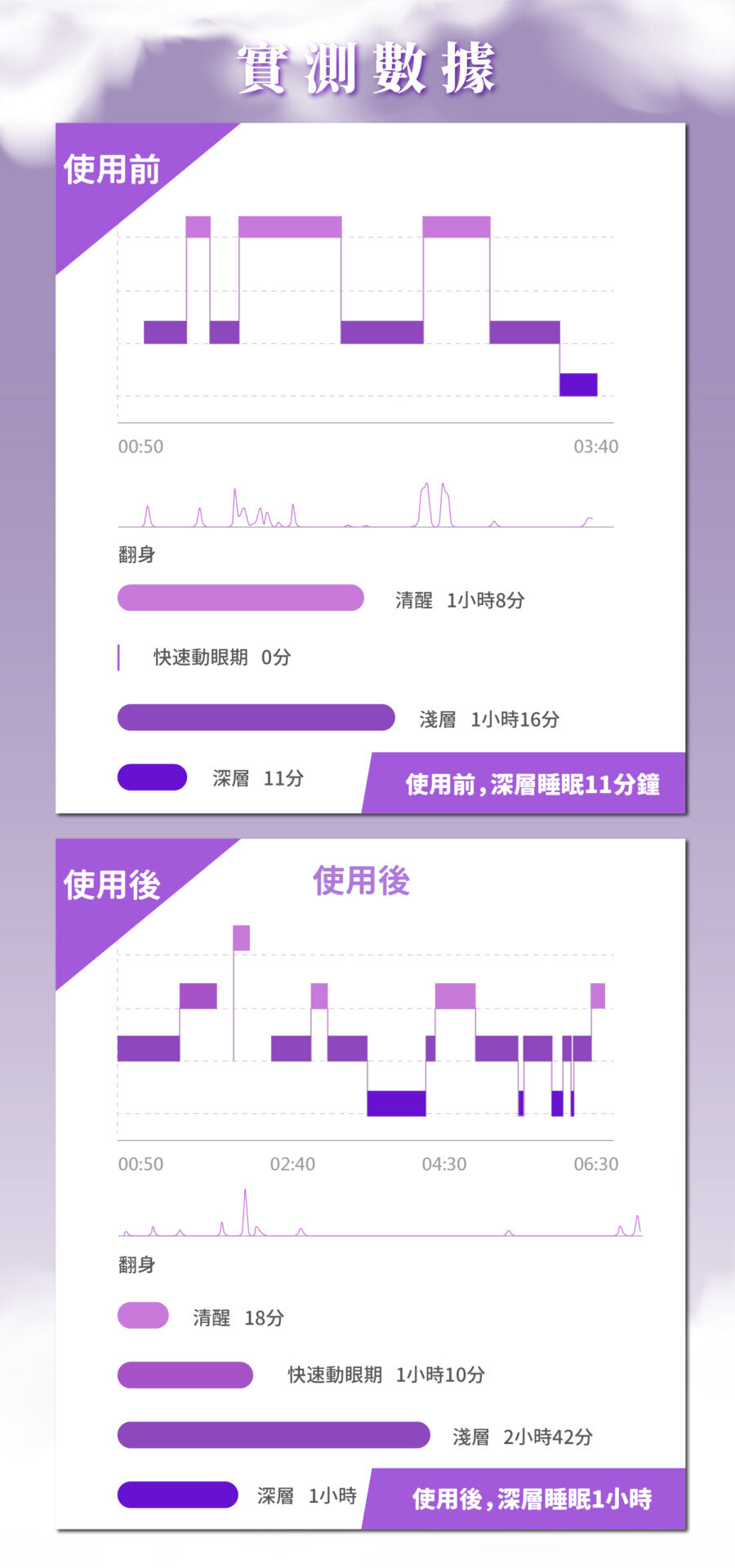 好眠精華霜【KX112】