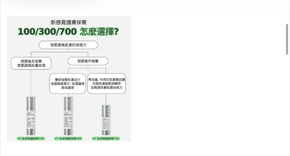 VT 塗抹式微針精華700 30ml【SM126】