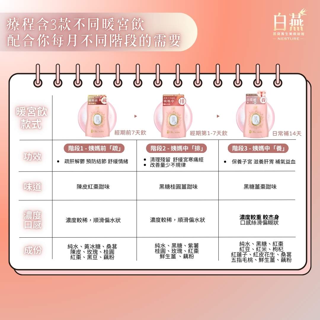 白燕紅粉菲菲養血暖宮飲100ml【SM034】