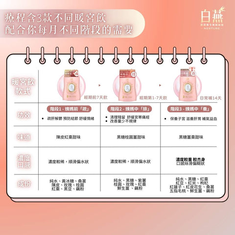 白燕紅粉菲菲養血暖宮飲100ml【SM034】