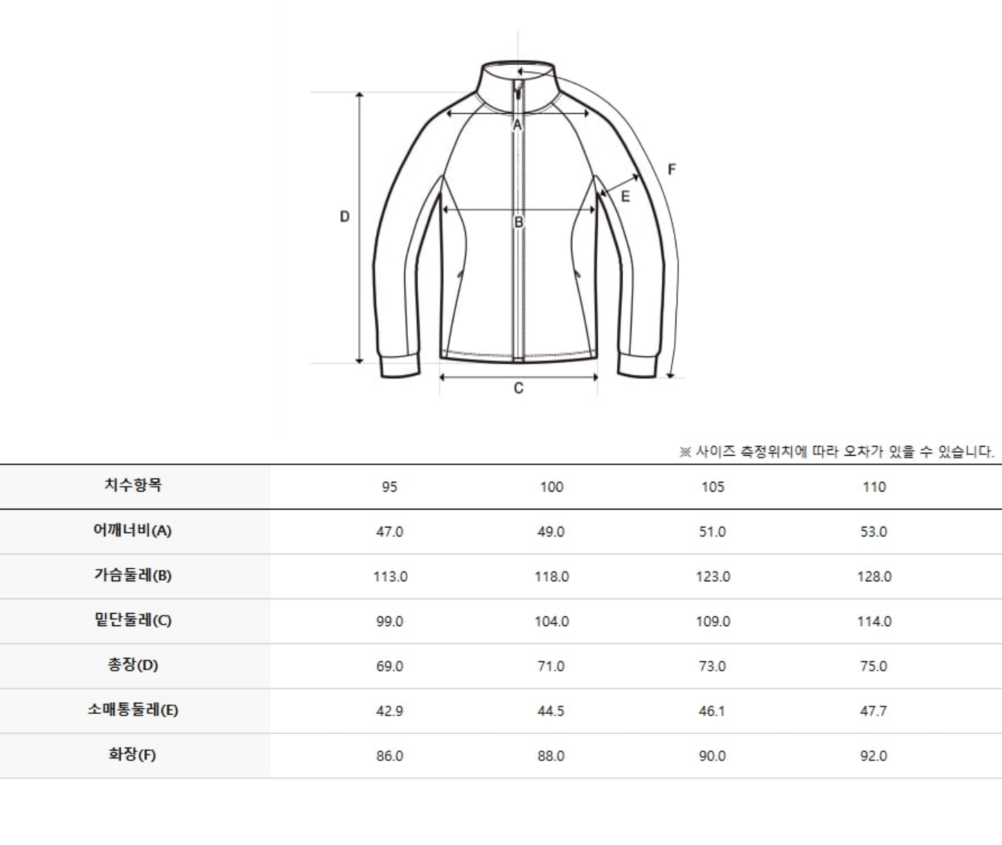韓國 Discovery Men&
