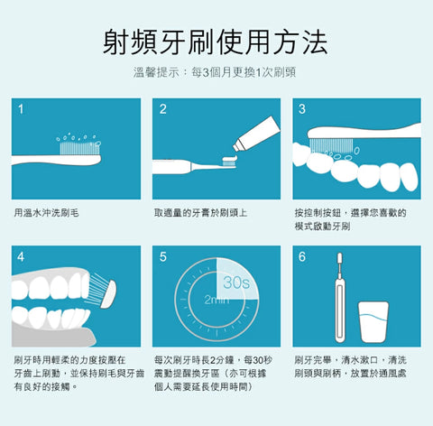 Silk'n Toothwave 聲波射頻牙刷【SM163】