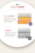 Silk'n Tightra 私密護理儀【SM818】