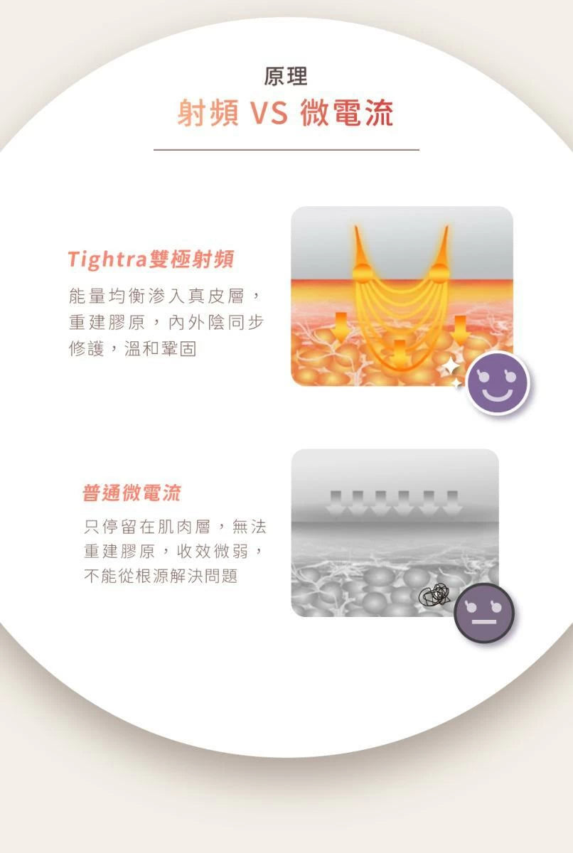 Silk'n Tightra 私密護理儀【SM158】