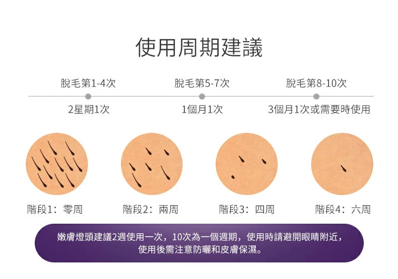 Silk'n Flash & Go Luxx 400K 宅光脫毛機【SM819】