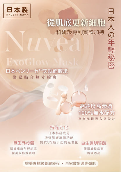 ExoGlow 2in1 Treatment Mask【ST131】