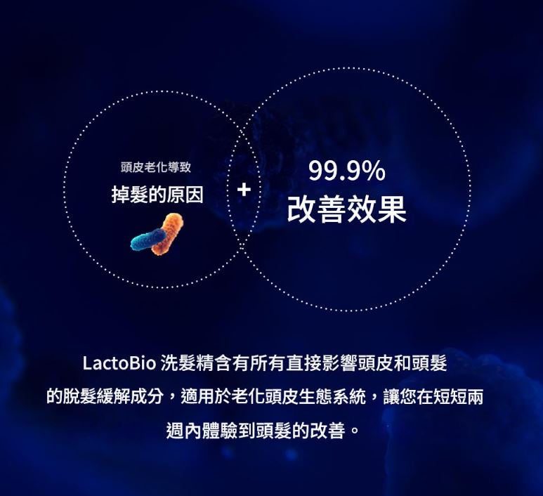 SMIB 全新 1000億乳酸菌防脫髮洗髮乳 400ml 【SE253】
